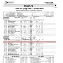 2026 세계U20육상선수권대회 대회1일째 오전경기 결과 이미지