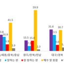 [뉴스피릿] 정당지지율 여론조사 이미지