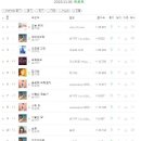 송가인 2019.11.7 멜론 트로트 차트 순위 이미지