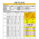 복자여고앞 이미지