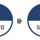 덕양산업 채용 정보ㅣ덕양산업(주) - 2013년 각 부문별 신입사원 모집 이미지