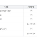 수연IP 이미지
