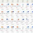 홋카이도 삿포로 날씨 정보입니다. 4월 25일~5월 2일까지입니다. 이미지
