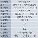 이천시 종합운동장 야구장 이미지
