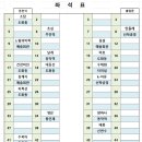 9월21일 가평 연인산(1,068m) 산행공지 이미지