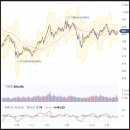 에스앤씨메디칼 이미지