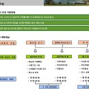 판교원 마을 A8-1옆 금토산 판교공원 계획도 이미지