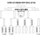 빅박스당구클럽 이미지