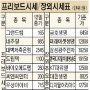 (주)연일정보통신 이미지