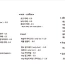 데니도니