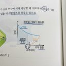 1권 6장 세포의 구조와 소기관 p242 삼투압과 팽압 이미지