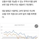 재확인된 외환수급 '파란불'…달러-원 상고하저 전망 강화 이미지