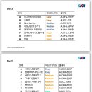 2025 숭고한 연합 알고리즘 경진대회 후기