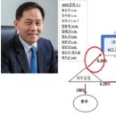 세우실업 이미지