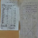 정무네슈퍼 이미지