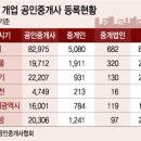 명부동산중개 이미지