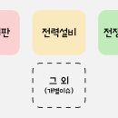 미르에프엔에스