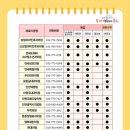 구민내과의원 이미지