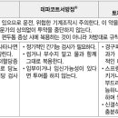 알아두면 좋은 편두통 복약포인트 편두통예방치료약물 ＜1＞ 인데놀정, 데파코트서방정, 토파맥스정/스프링클캡 이미지