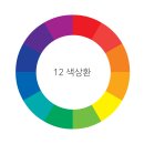 명도