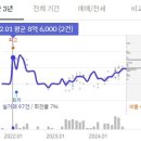 경기고양 동산마을22단지 네이버블로그