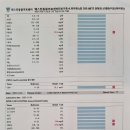 미르동물의료센터
