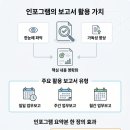 인포그램 네이버블로그