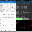 고기도감 화명점 | 영천 최무선과학관을 찾아서 20210525 (화)