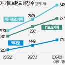 전면전