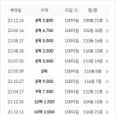 2호선대림역01