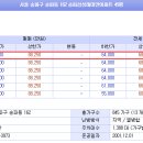 서울송파한양우편취급국