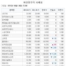 케이에이치더블유 이미지