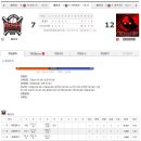 2023년 4/23일 때려쳐 VS CROSSFIRE(경기기록) 이미지