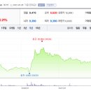 (주)시선바이오머티리얼스 이미지