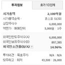 (주)대한가스기기