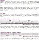 분당세계로 약국 이미지