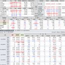 2019년 6월 10(월) : 갈등 후유증, 외인 결정에 장해요인은 산더미 이미지