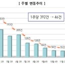 상대여성경로당 이미지