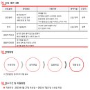 대한제강(주) 이미지