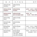 등기부 등본 따라잡기 이미지