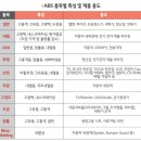 성인용품 - 아산시 순천향로 189 | 성인용품