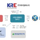 ㈜신용에너지 이미지