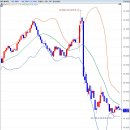 Re: Re: 현재 미국증시 프리마켓에서 필라델피아 반도체 지수가 하락세 추이 이미지