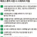 메르스 이산가족의 ‘편지 임종’ ( + 메르스 환자 사망시 처리 지침) 이미지