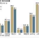 선두실업 이미지