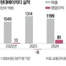 에이치티지 이미지