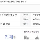 (재송)코오롱아파트 이미지