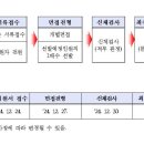 기장정비서비스 이미지