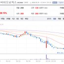 (주)에이프로젠바이오로직스