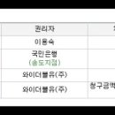 첨단산업클러스터단지1호공원 이미지